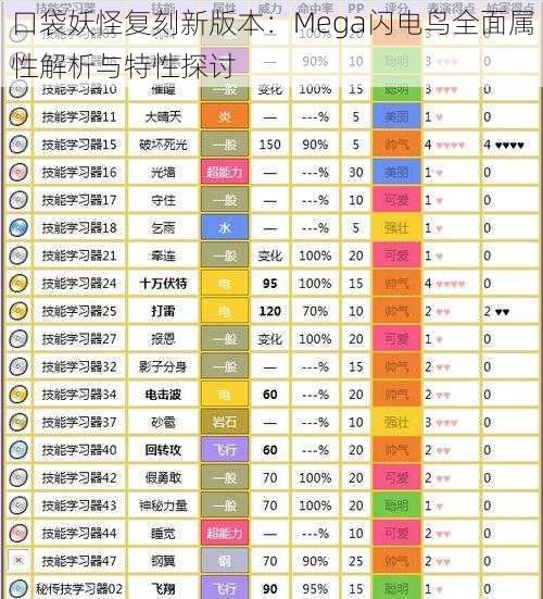 口袋妖怪复刻新版本：Mega闪电鸟全面属性解析与特性探讨