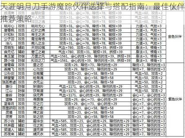 天涯明月刀手游魔踪伙伴选择与搭配指南：最佳伙伴推荐策略