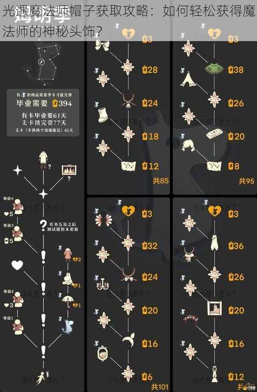 光遇魔法师帽子获取攻略：如何轻松获得魔法师的神秘头饰？