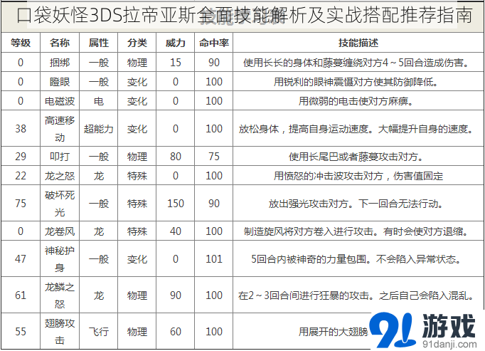 口袋妖怪3DS拉帝亚斯全面技能解析及实战搭配推荐指南