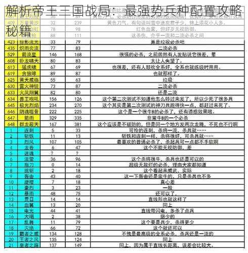 解析帝王三国战局：最强势兵种配置攻略秘籍