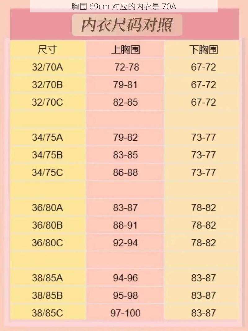 胸围 69cm 对应的内衣是 70A