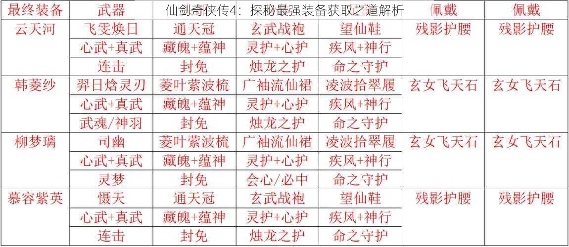 仙剑奇侠传4：探秘最强装备获取之道解析