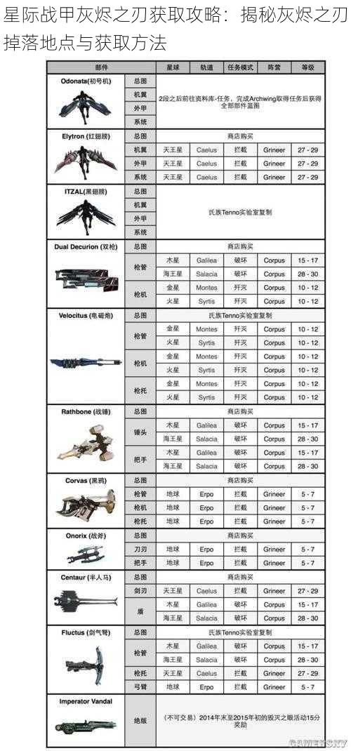 星际战甲灰烬之刃获取攻略：揭秘灰烬之刃掉落地点与获取方法