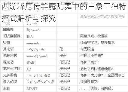 西游释厄传群魔乱舞中的白象王独特招式解析与探究