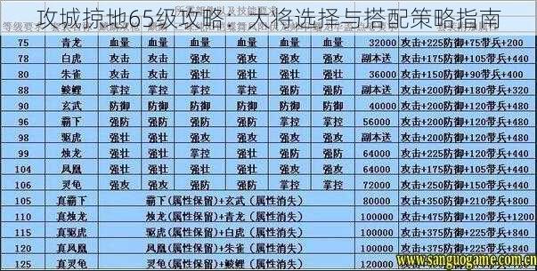 攻城掠地65级攻略：大将选择与搭配策略指南