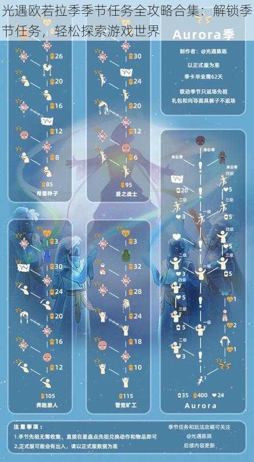 光遇欧若拉季季节任务全攻略合集：解锁季节任务，轻松探索游戏世界