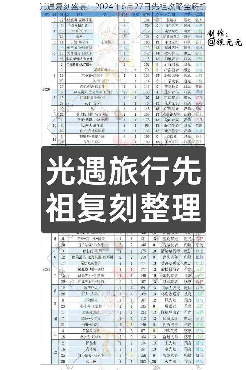 光遇复刻盛宴：2024年6月27日先祖攻略全解析