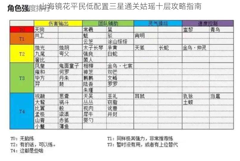 山海镜花平民低配置三星通关姑瑶十层攻略指南