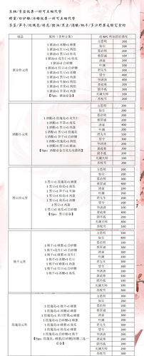 一梦江湖零氪玩家必备攻略：养成教学与资源获取全解析