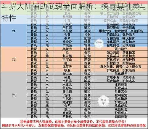 斗罗大陆辅助武魂全面解析：探寻其种类与特性