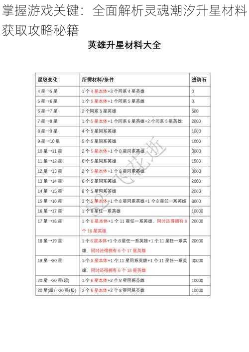 掌握游戏关键：全面解析灵魂潮汐升星材料获取攻略秘籍