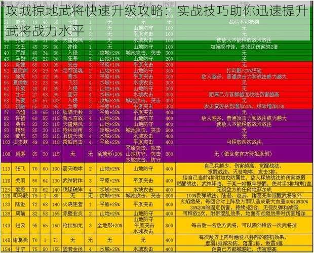 攻城掠地武将快速升级攻略：实战技巧助你迅速提升武将战力水平