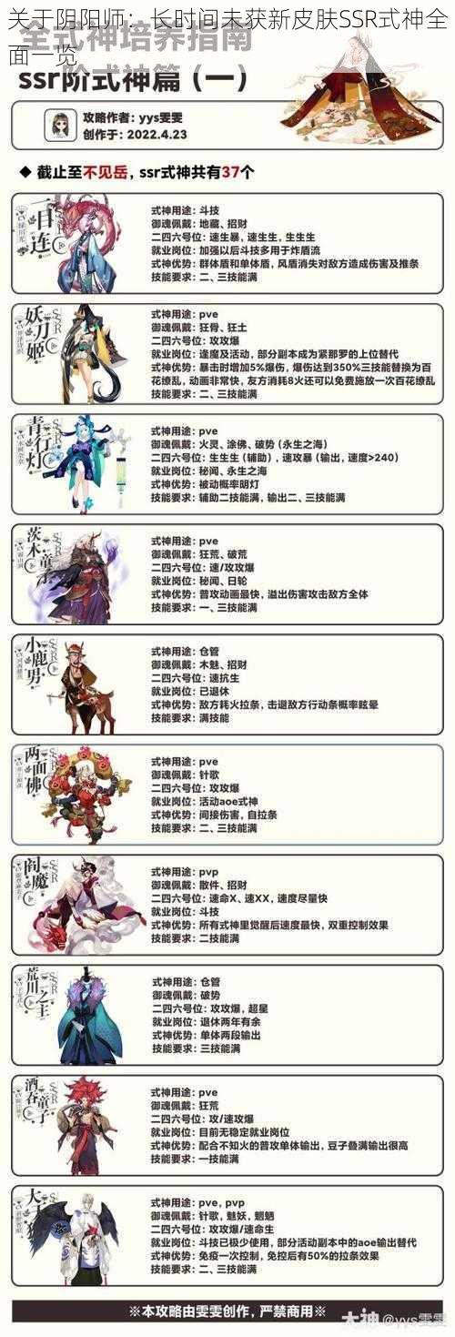 关于阴阳师：长时间未获新皮肤SSR式神全面一览