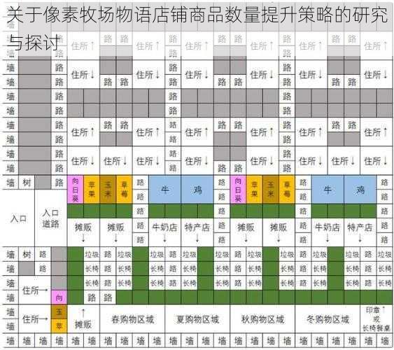 关于像素牧场物语店铺商品数量提升策略的研究与探讨