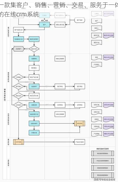 一款集客户、销售、营销、交易、服务于一体的在线crm系统