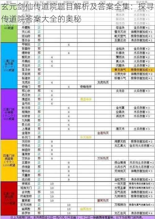 玄元剑仙传道院题目解析及答案全集：探寻传道院答案大全的奥秘