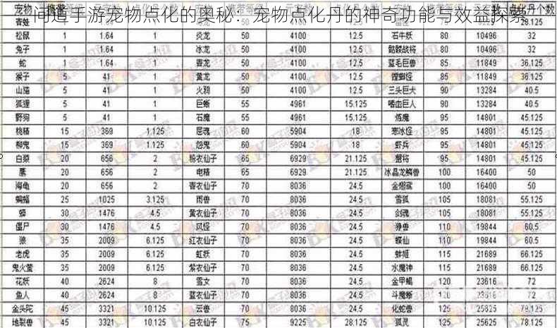 问道手游宠物点化的奥秘：宠物点化丹的神奇功能与效益探索