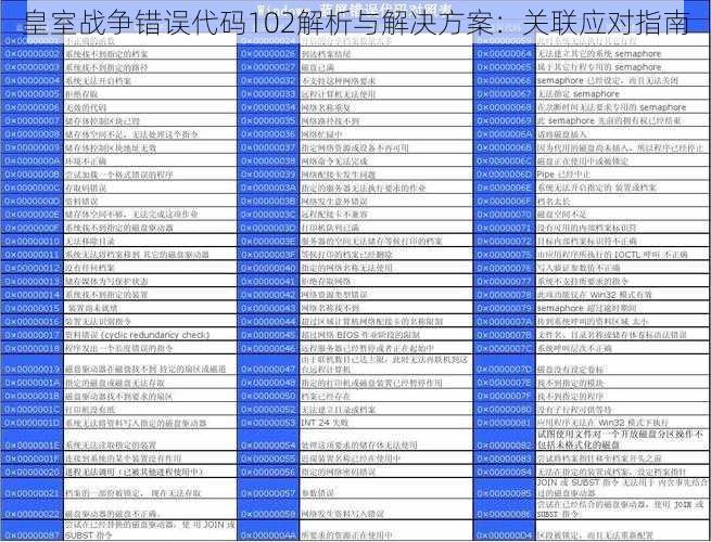 皇室战争错误代码102解析与解决方案：关联应对指南