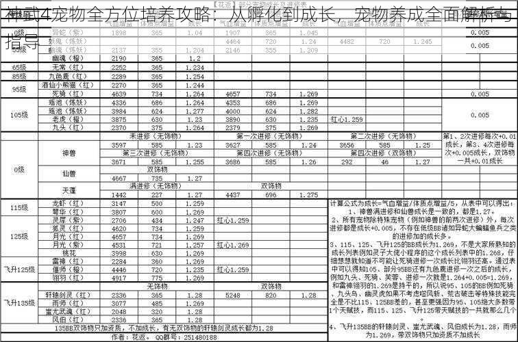 神武4宠物全方位培养攻略：从孵化到成长，宠物养成全面解析与指导