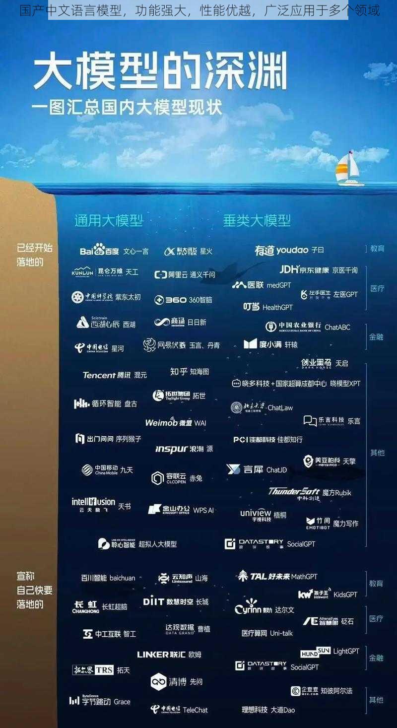 国产中文语言模型，功能强大，性能优越，广泛应用于多个领域