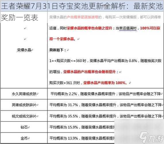 王者荣耀7月31日夺宝奖池更新全解析：最新奖池奖励一览表