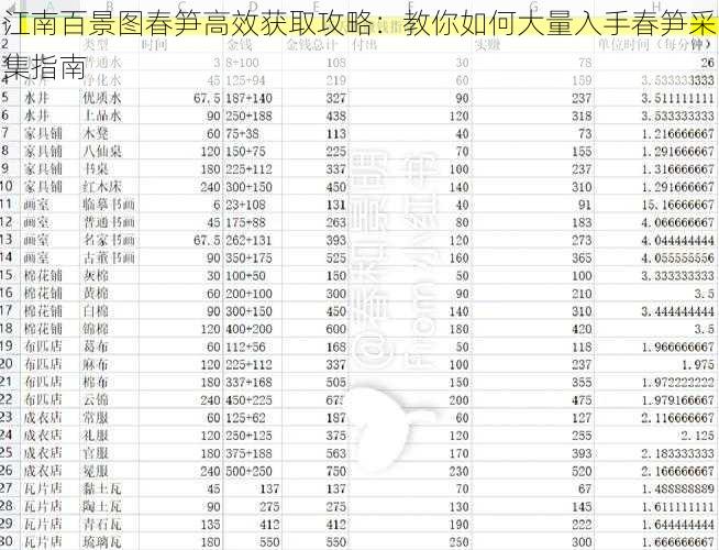 江南百景图春笋高效获取攻略：教你如何大量入手春笋采集指南