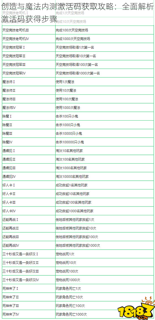 创造与魔法内测激活码获取攻略：全面解析激活码获得步骤