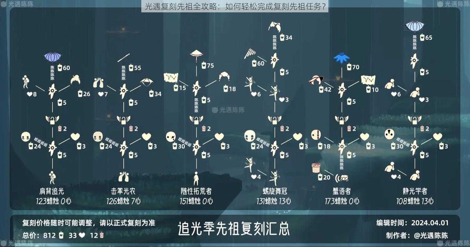 光遇复刻先祖全攻略：如何轻松完成复刻先祖任务？