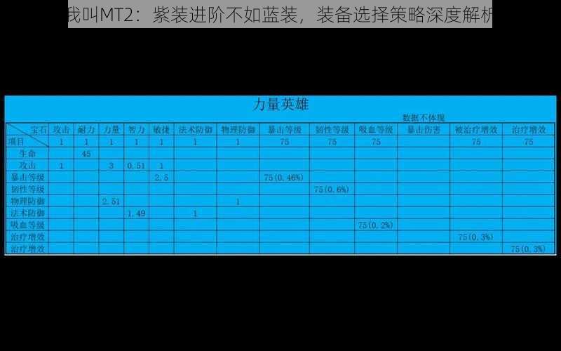 我叫MT2：紫装进阶不如蓝装，装备选择策略深度解析