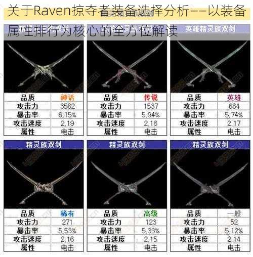 关于Raven掠夺者装备选择分析——以装备属性排行为核心的全方位解读