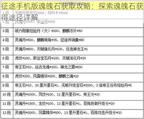 征途手机版魂魄石获取攻略：探索魂魄石获得途径详解