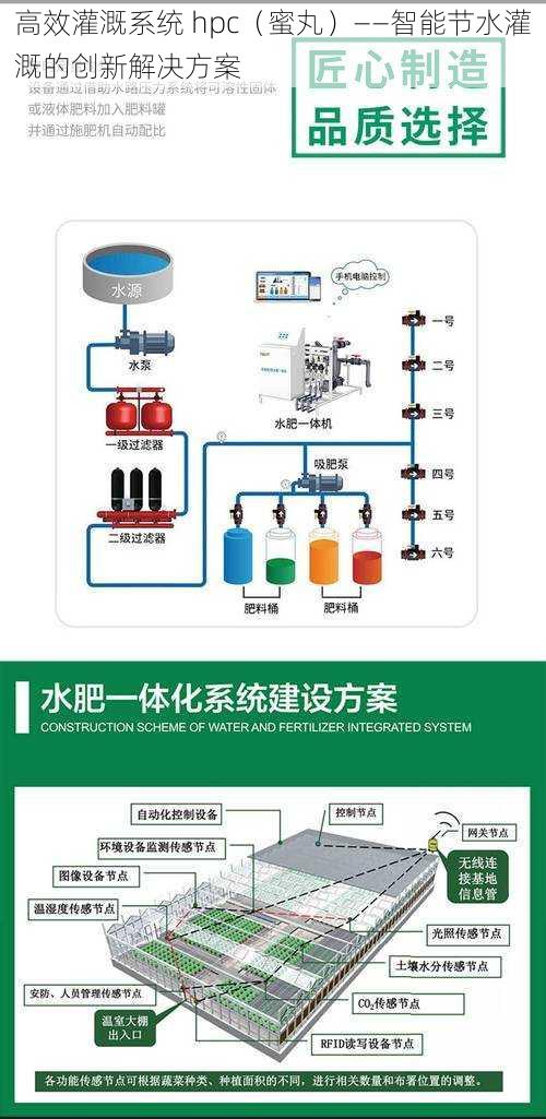 高效灌溉系统 hpc（蜜丸）——智能节水灌溉的创新解决方案