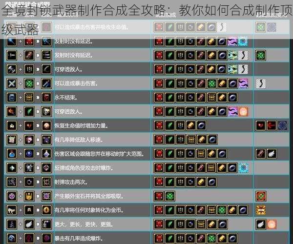 全境封锁武器制作合成全攻略：教你如何合成制作顶级武器