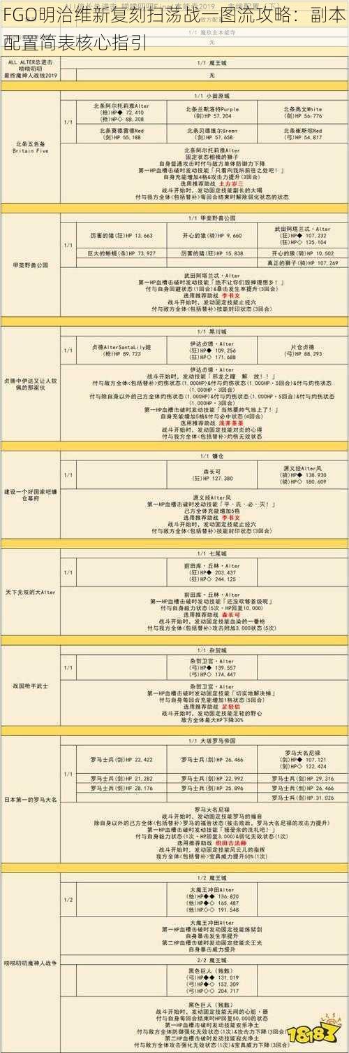 FGO明治维新复刻扫荡战一图流攻略：副本配置简表核心指引