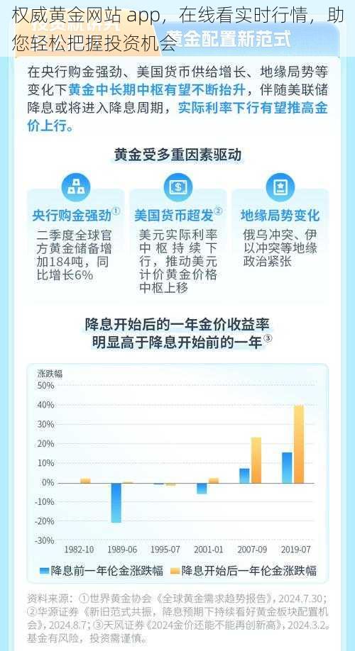 权威黄金网站 app，在线看实时行情，助您轻松把握投资机会