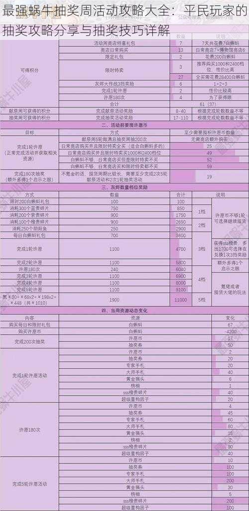 最强蜗牛抽奖周活动攻略大全：平民玩家的抽奖攻略分享与抽奖技巧详解