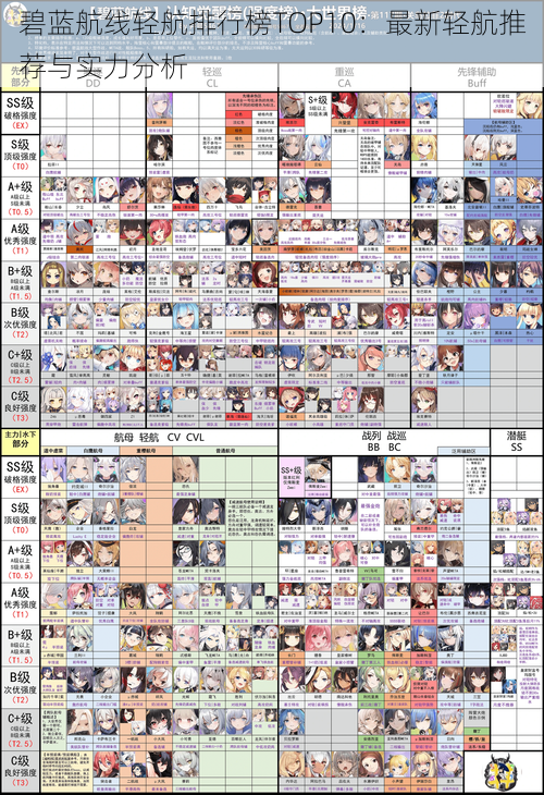 碧蓝航线轻航排行榜TOP10：最新轻航推荐与实力分析