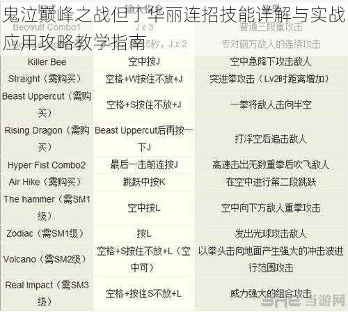 鬼泣巅峰之战但丁华丽连招技能详解与实战应用攻略教学指南