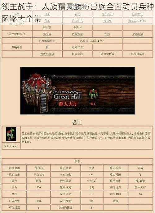 领主战争：人族精灵族与兽族全面动员兵种图鉴大全集