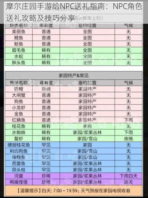 摩尔庄园手游给NPC送礼指南：NPC角色送礼攻略及技巧分享