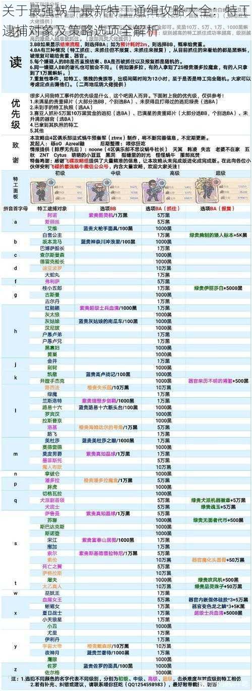 关于最强蜗牛最新特工通缉攻略大全：特工逮捕对象及策略选项全解析