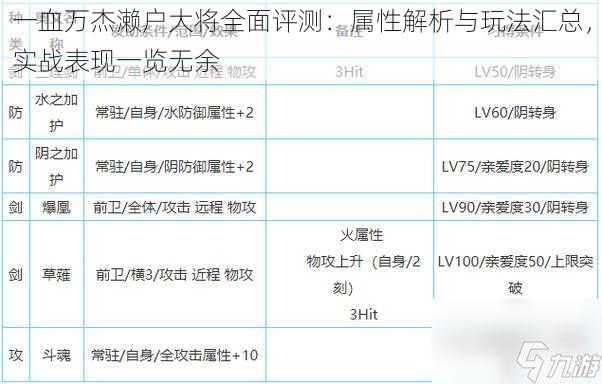 一血万杰濑户大将全面评测：属性解析与玩法汇总，实战表现一览无余