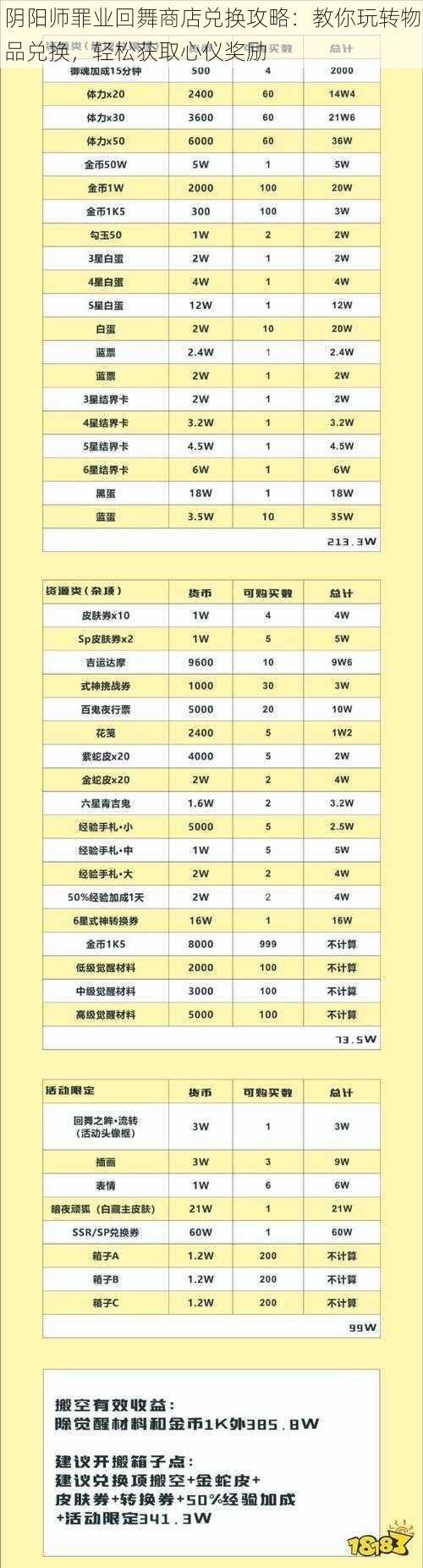 阴阳师罪业回舞商店兑换攻略：教你玩转物品兑换，轻松获取心仪奖励