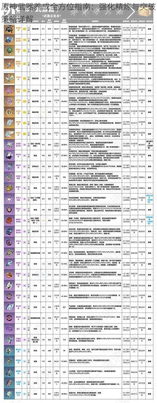 原神武器养成全方位指南：强化精炼与突破策略详解