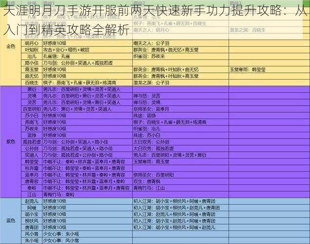 天涯明月刀手游开服前两天快速新手功力提升攻略：从入门到精英攻略全解析