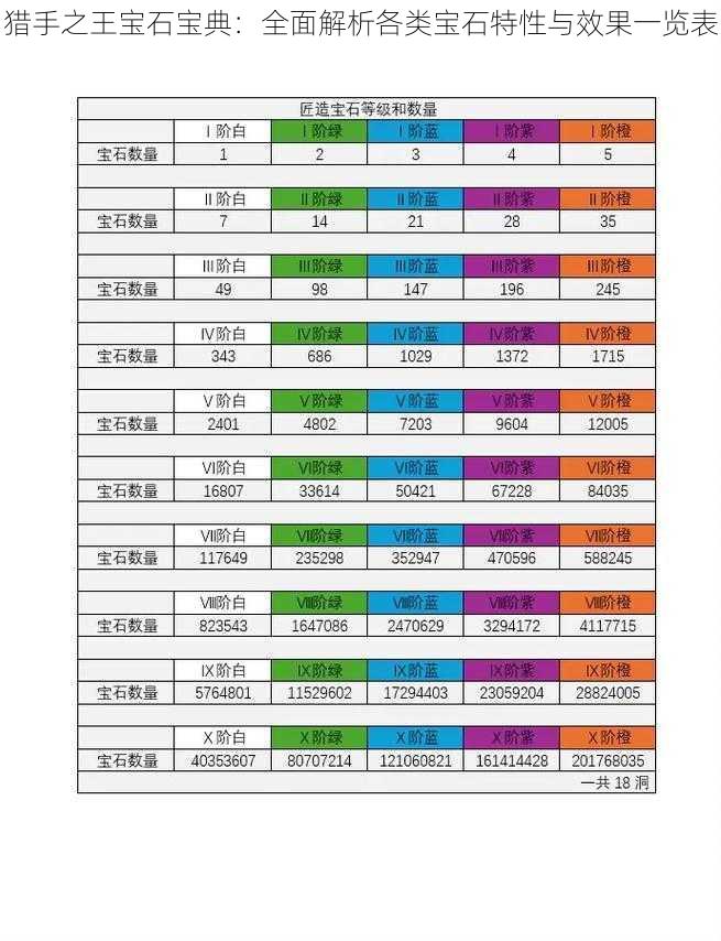 猎手之王宝石宝典：全面解析各类宝石特性与效果一览表