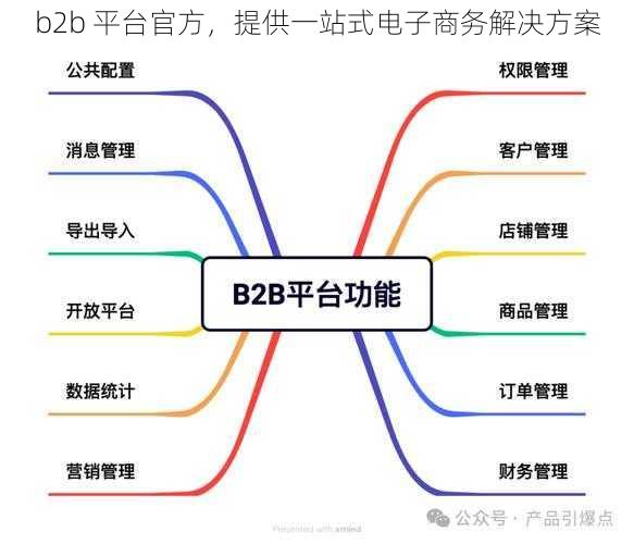 b2b 平台官方，提供一站式电子商务解决方案