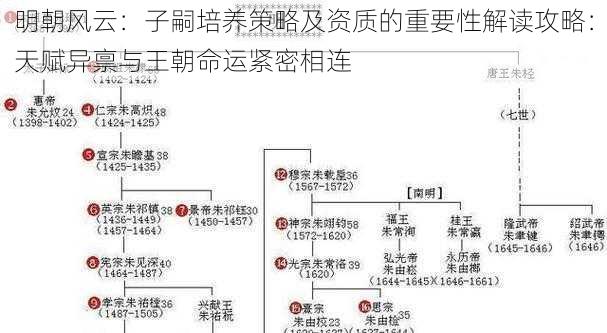 明朝风云：子嗣培养策略及资质的重要性解读攻略：天赋异禀与王朝命运紧密相连