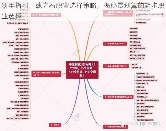 新手指引：魂之石职业选择策略，揭秘最划算的起步职业选择